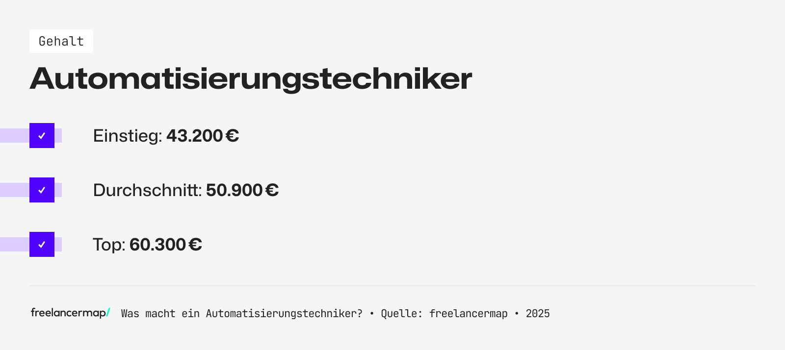 Dieses Gehalt erwartet einen Automatisierungstechniker