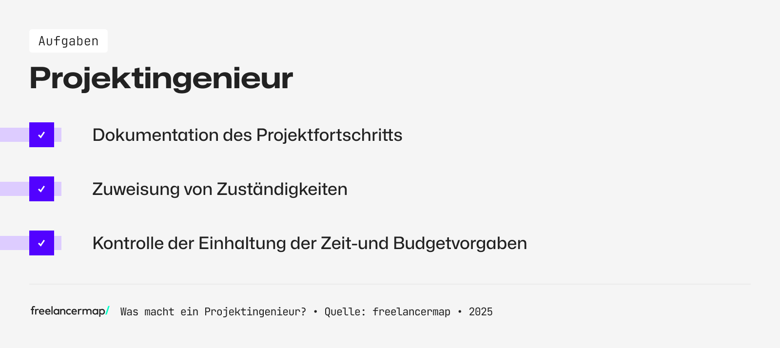 Dokumentation des Projektfortschritts und die Kontrolle der Einhaltung: Das sind die Aufgaben eines Projektingenieurs