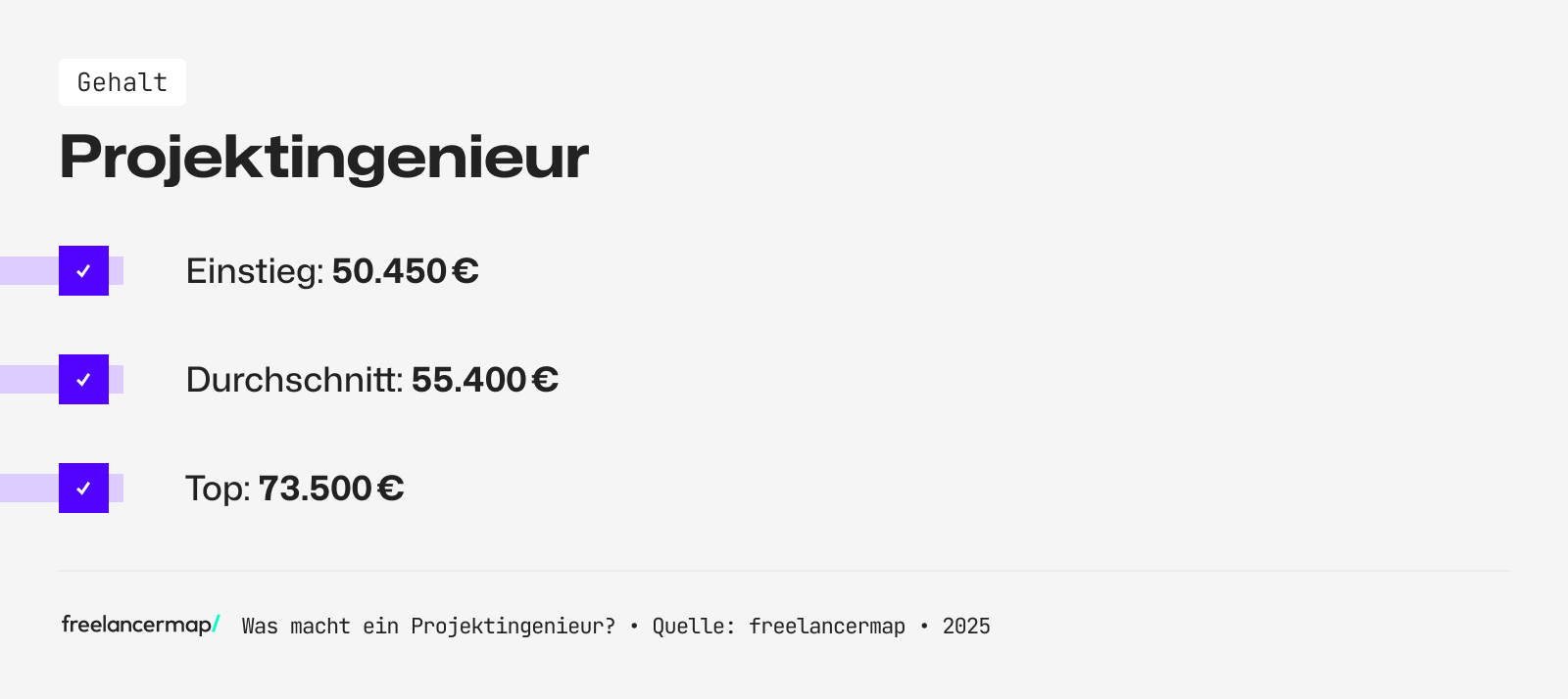 Von 50.450 bis 73.500 Euro: So viel kann ein Projektingenieur verdienen