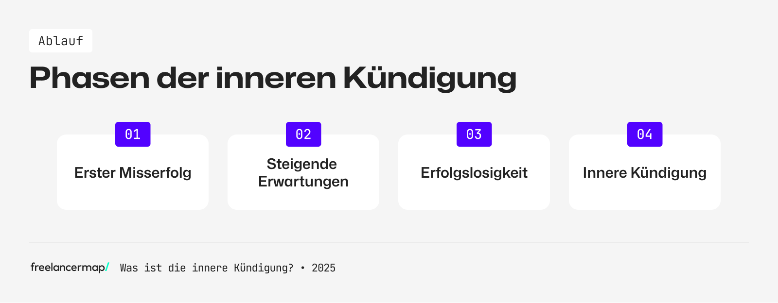 4 Phasen der inneren Kündigung