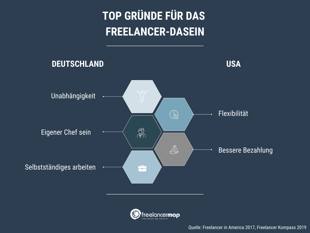gründe-freelancing-usa-deutschland