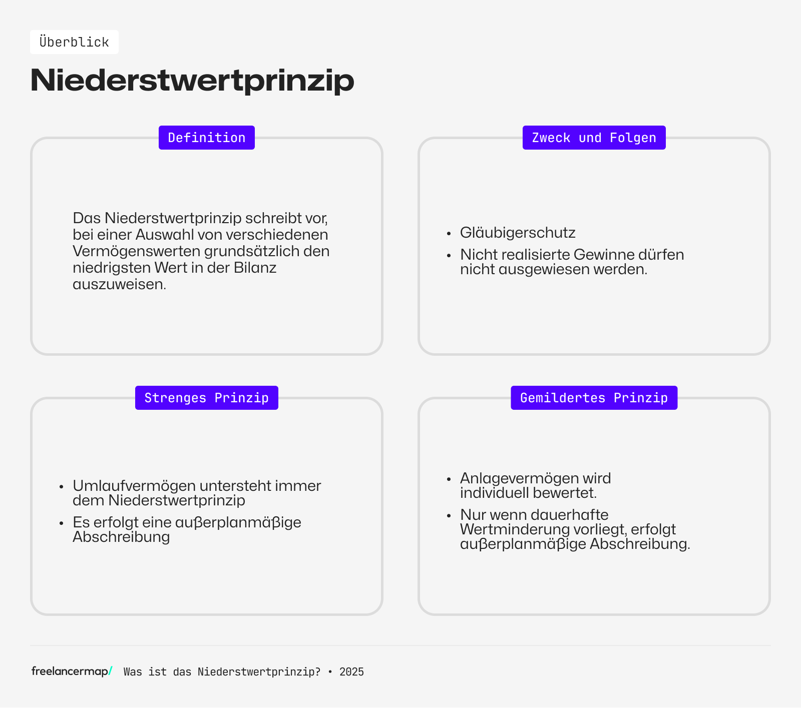 Was ist das Niederstwertprinzip Überblick