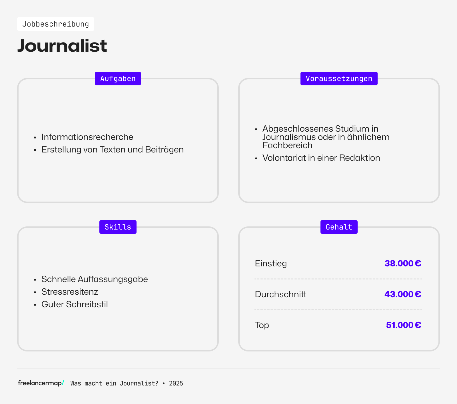 Berufsbild Journalist im Überblick
