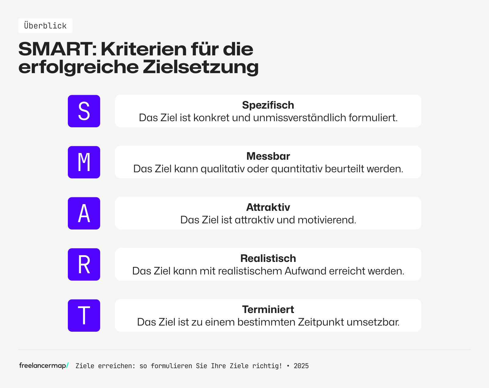 Ziele sollten stets SMART formuliert werden