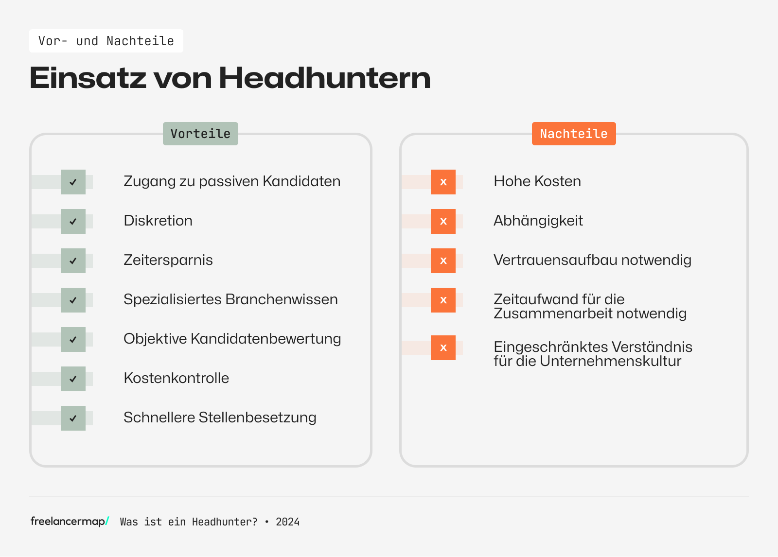 Vorteile Nachteile Einsatz Headhunter