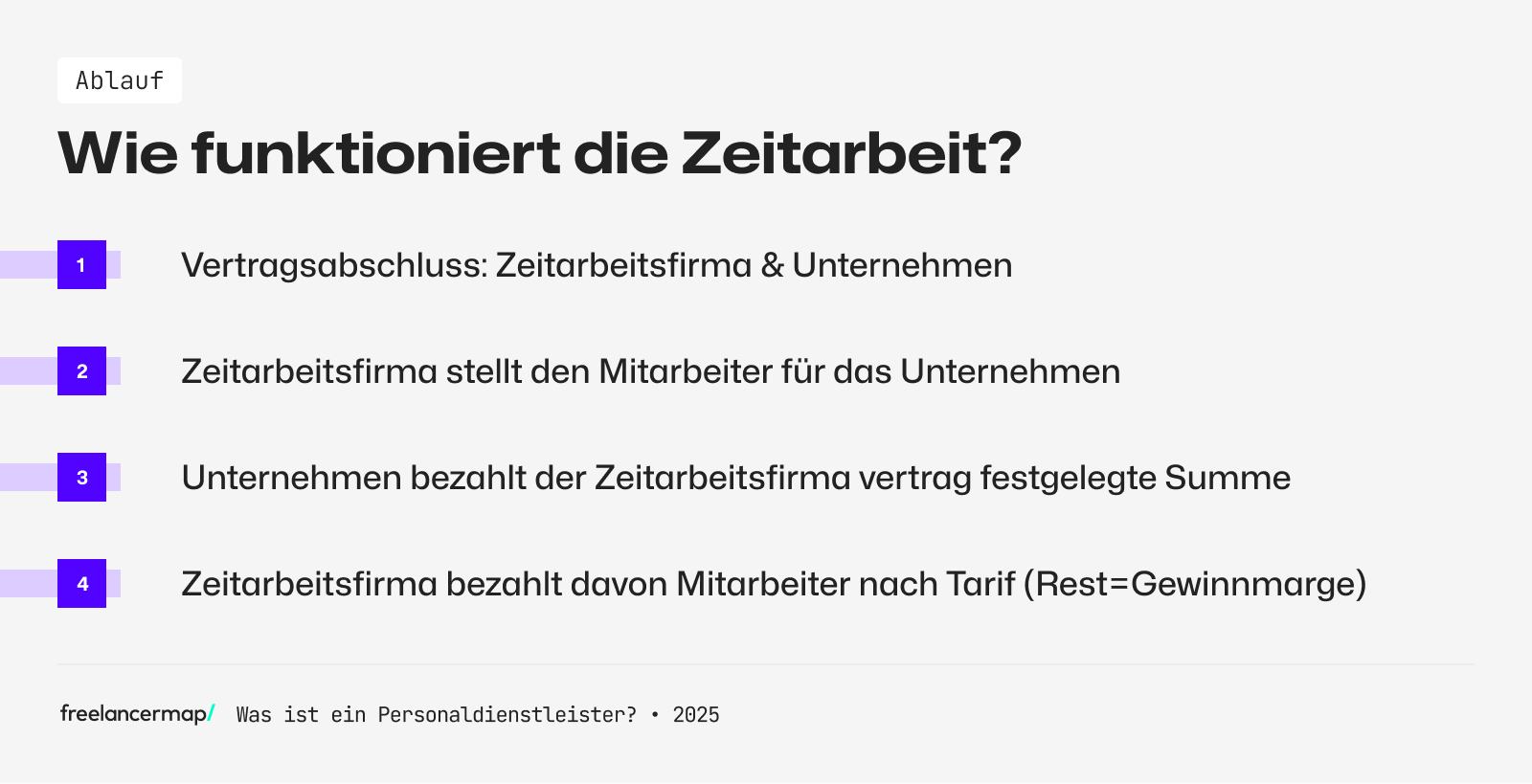Funktionsweise der Zeitarbeit