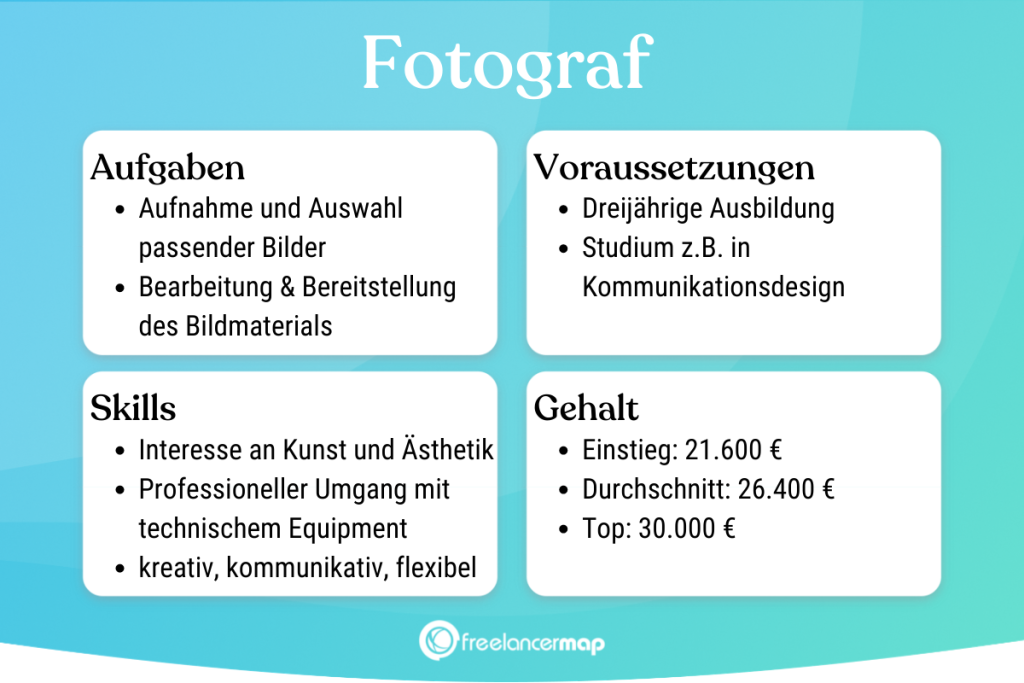 Berufsbild Fotograf im Überblick