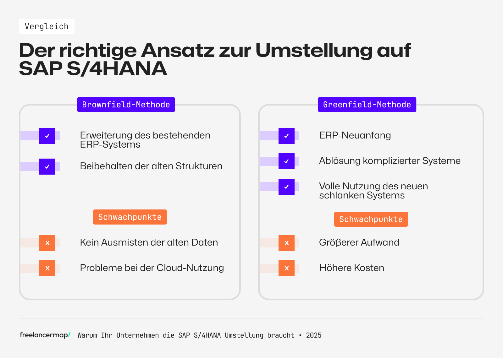SAP S/4HANA: Methodenvergleich Brownfield vs. Greenfield