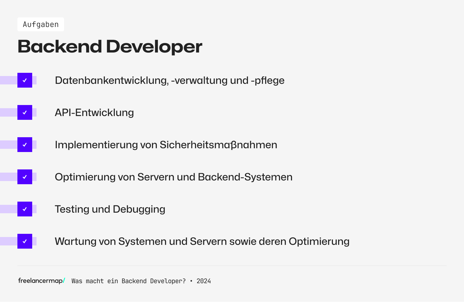 Aufgabenbereiche des Backend Developers