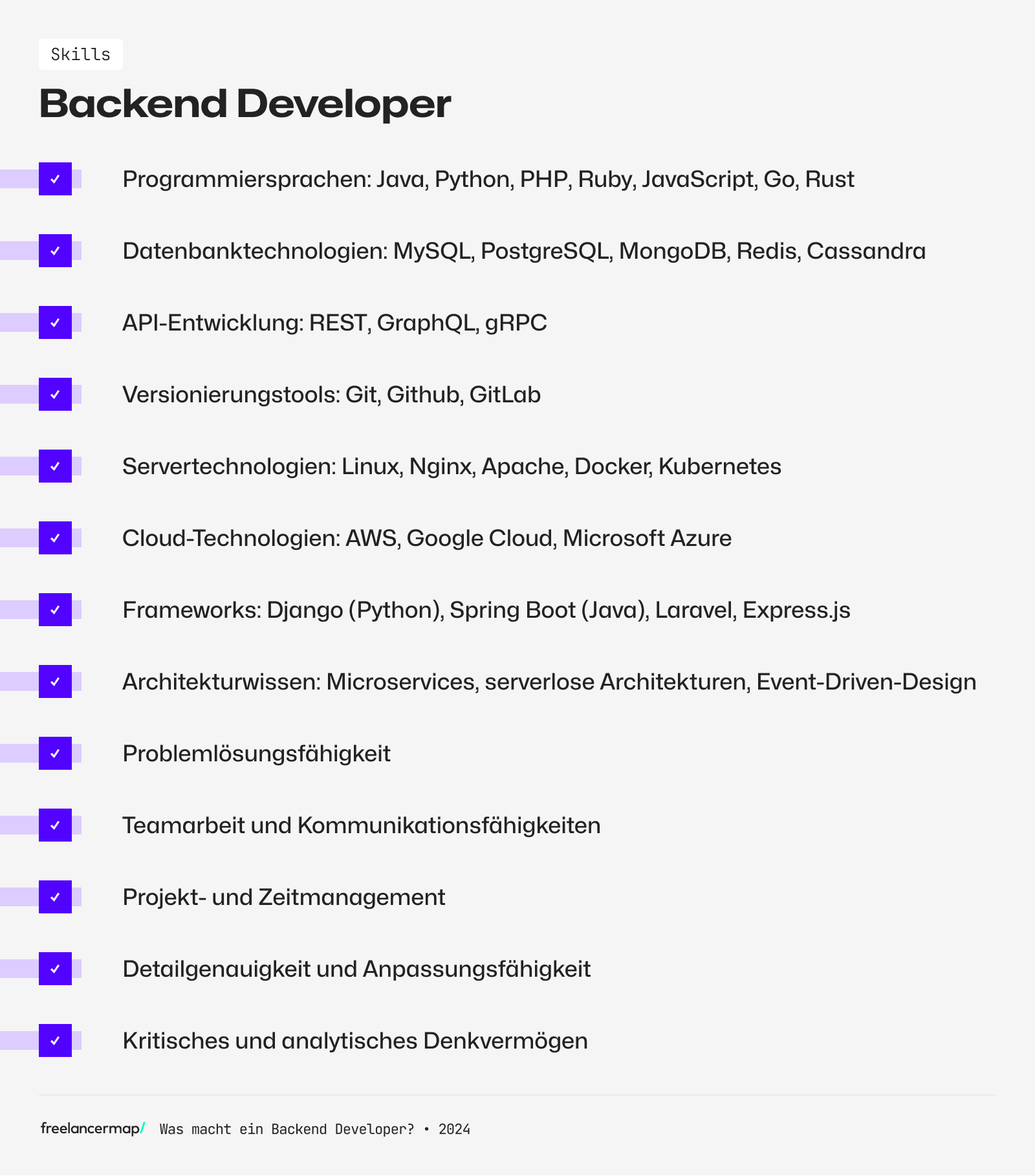 Diese Skills sollte ein Backend Developer besitzen
