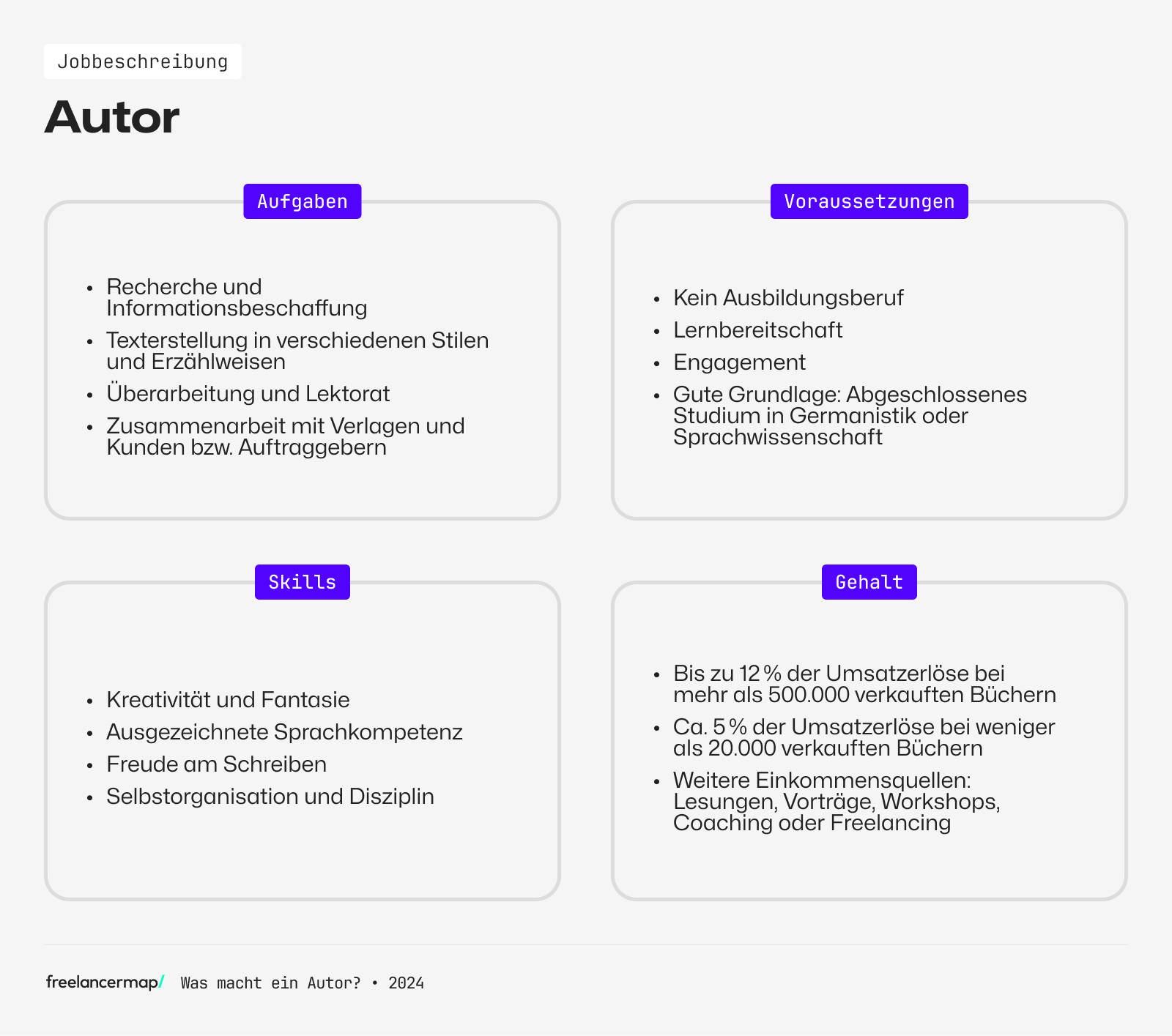 Berufsbild Autor im Überblick