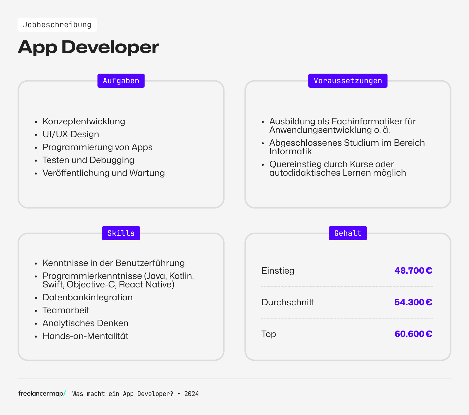 App Developer - Berufsbild, Karriere, Gehaltsangaben, Voraussetzungen, Skillset
