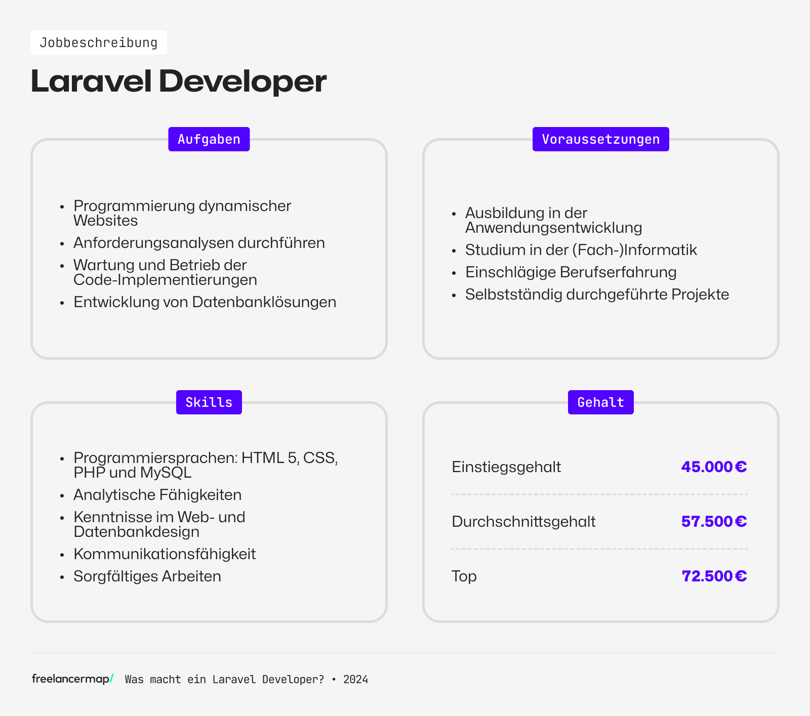 Berufsbild Laravel Developer im Überblick