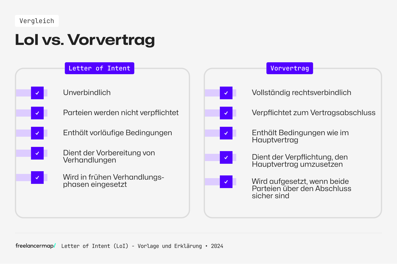 Vergleich LoI und Vorvertrag