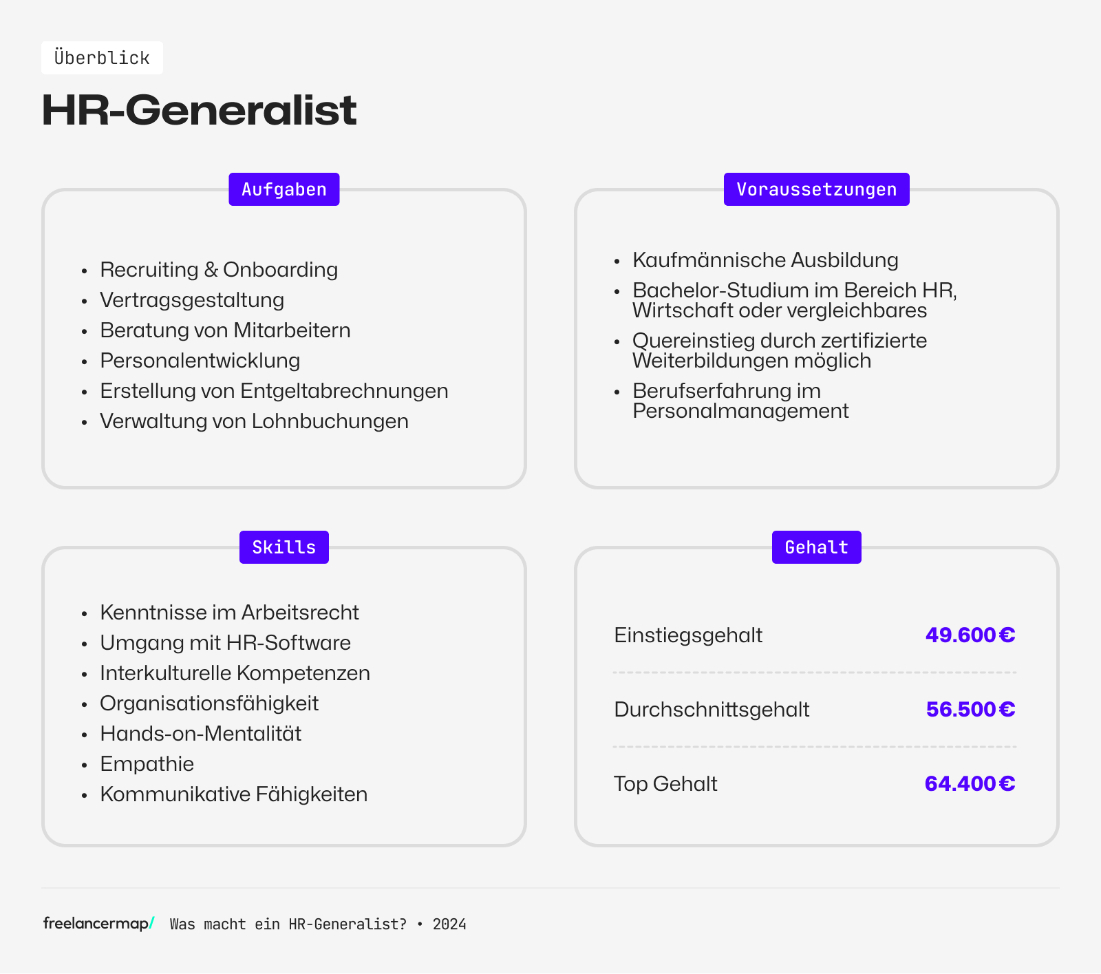 hr generalist aufgaben voraussetzungen skills gehalt
