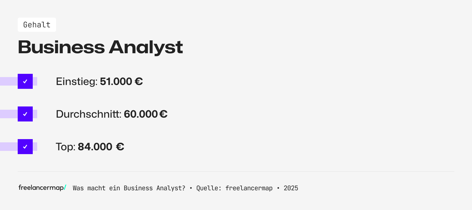Das Einstiegsgehalt eines Business-Analysten liegt bei etwa 51.000 Euro und im Durchschnitt bei 60.000 Euro