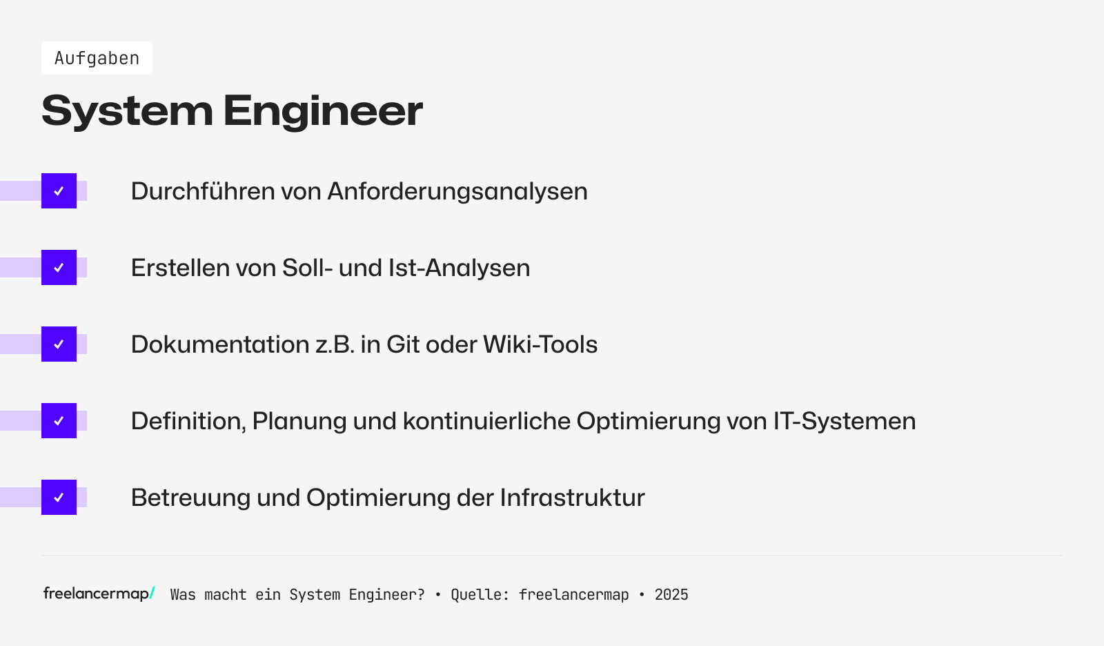 Das sind die Aufgaben eines System Engineers