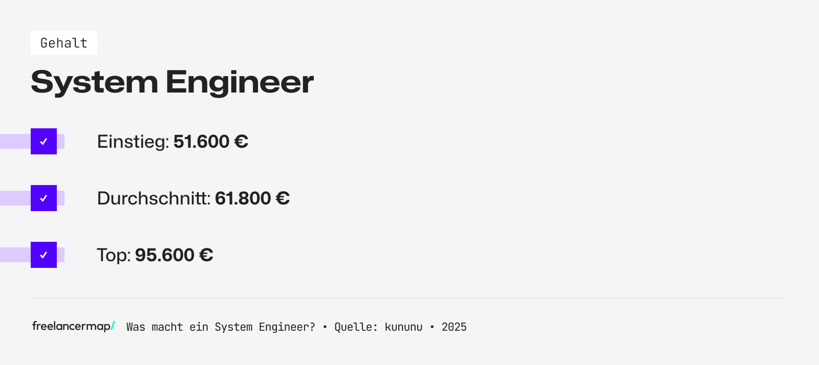 Mit dieser Gehaltsspanne kann ein System Engineer rechnen