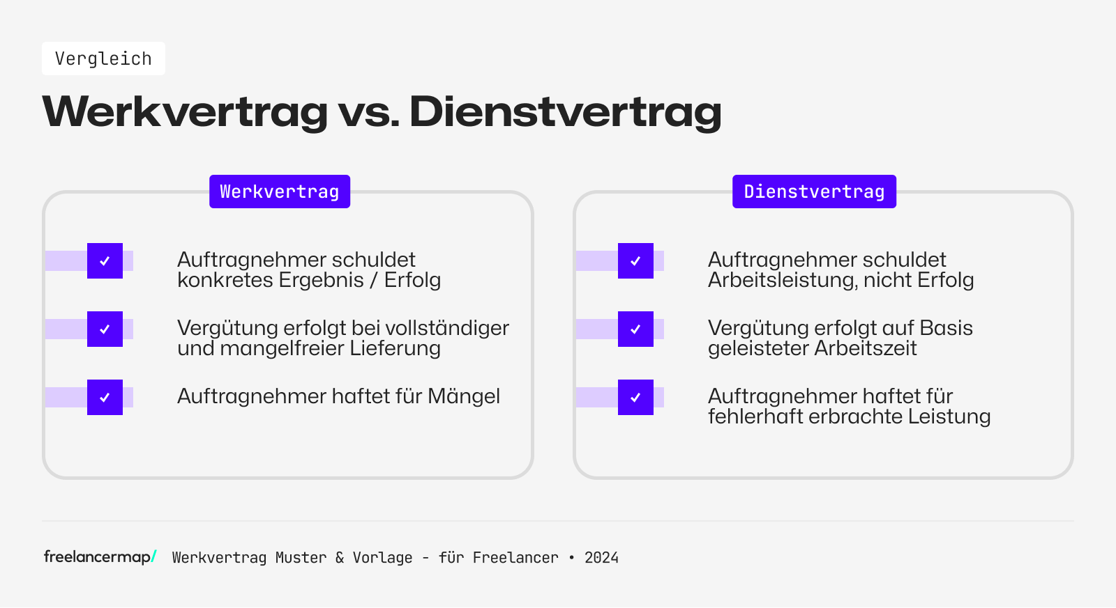 Werkvertrag vs. Dienstvertrag Unterschiede
