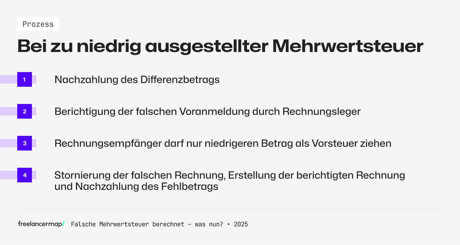 zu niedrig ausgestellte mehrwertsteuer prozess