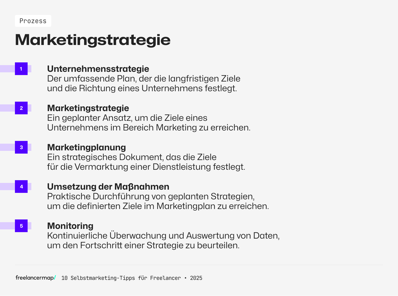 Vorgehen für die Entwicklung einer Marketingstrategie für Freelancer