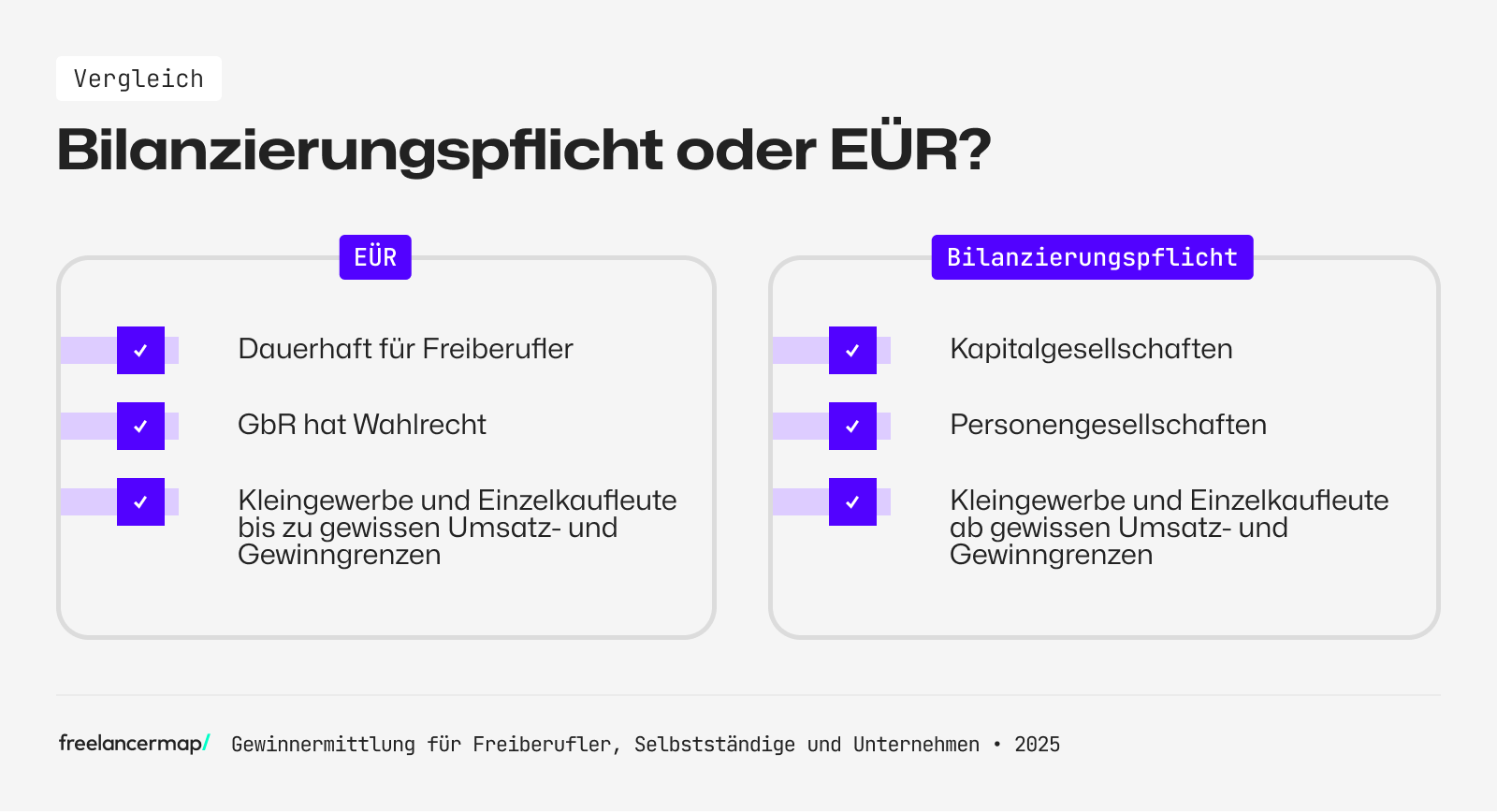 Vergleich Gewinnermittlung mit Bilanzierungspflicht vs. EÜR - wer darf was?