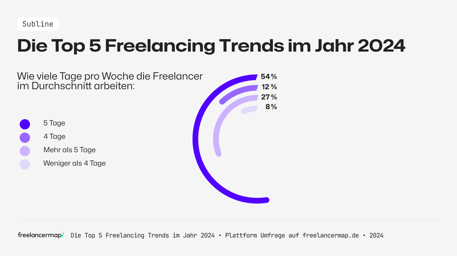 Arbeitstage Freelancer