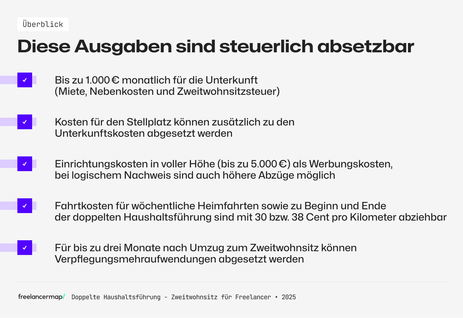 Diese Kosten sind als Werbungskosten absetzbar