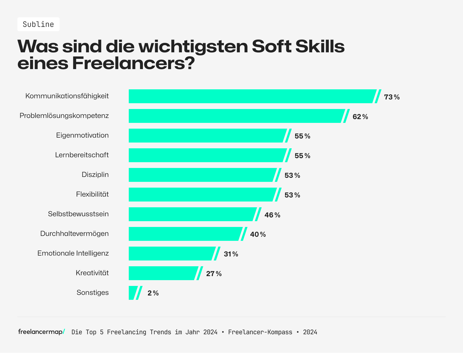 Die wichtigsten Soft Skills eines Freelancers