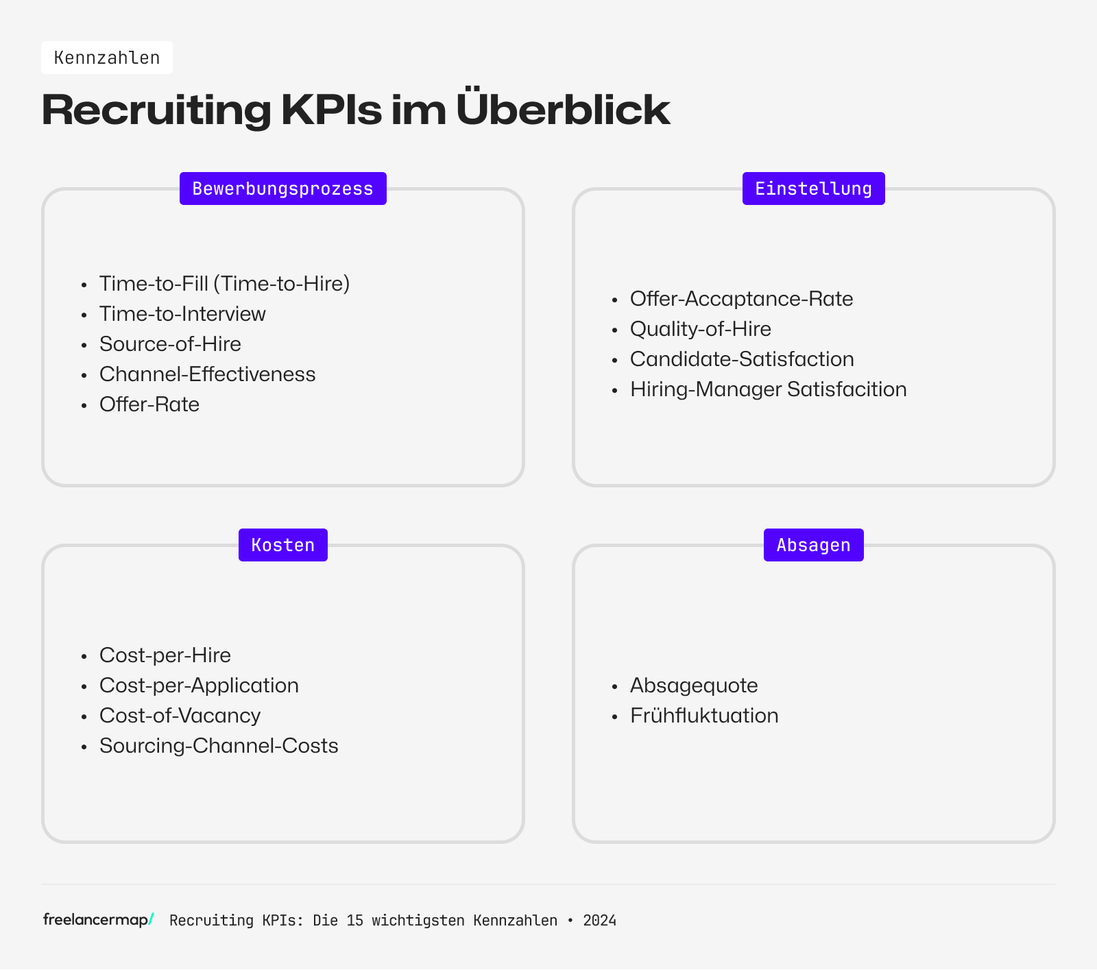 Recruiting KPIs Kennzahlen Überblick