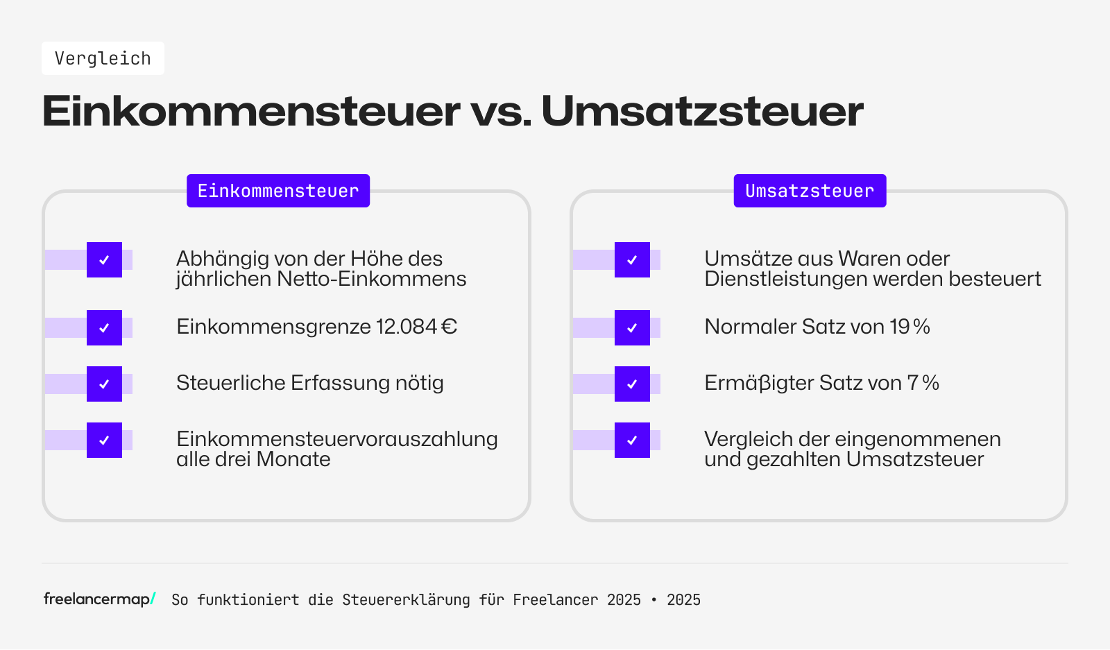 Vergleich der Einkommensteuer und Umsatzsteuer für Freelancer
