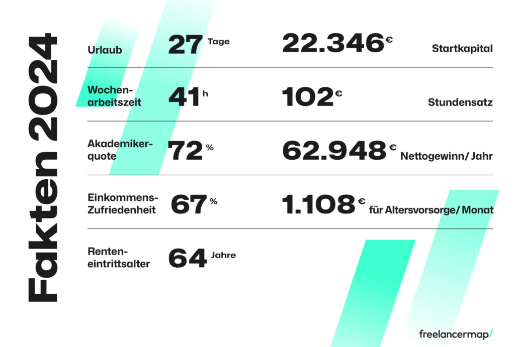 Der aktuelle Freelancer-Kompass trägt das neue Logo von freelancermap