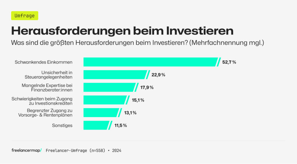 Herausforderungen für Freelancer beim Investieren