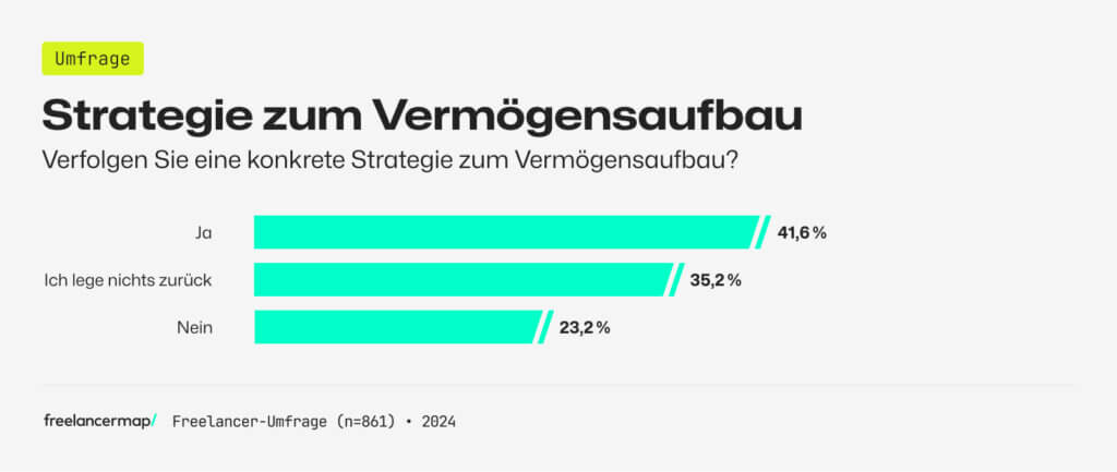 Strategien von Freelancern beim Investieren