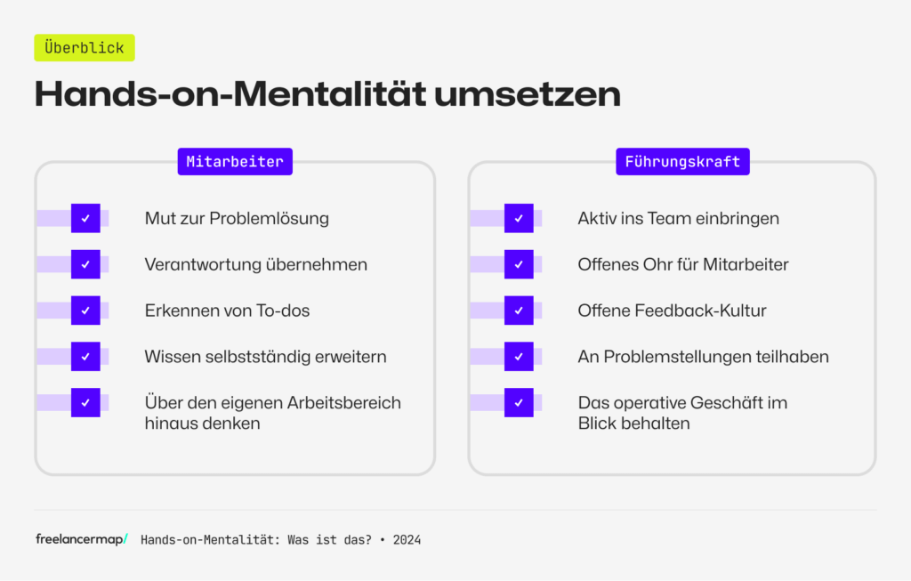 So können Mitarbeiter und Führungskräfte die Hands-on-Mentalität umsetzen