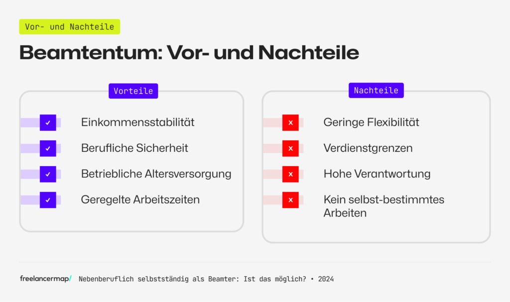 Vorteile und Nachteile des Beamtentums