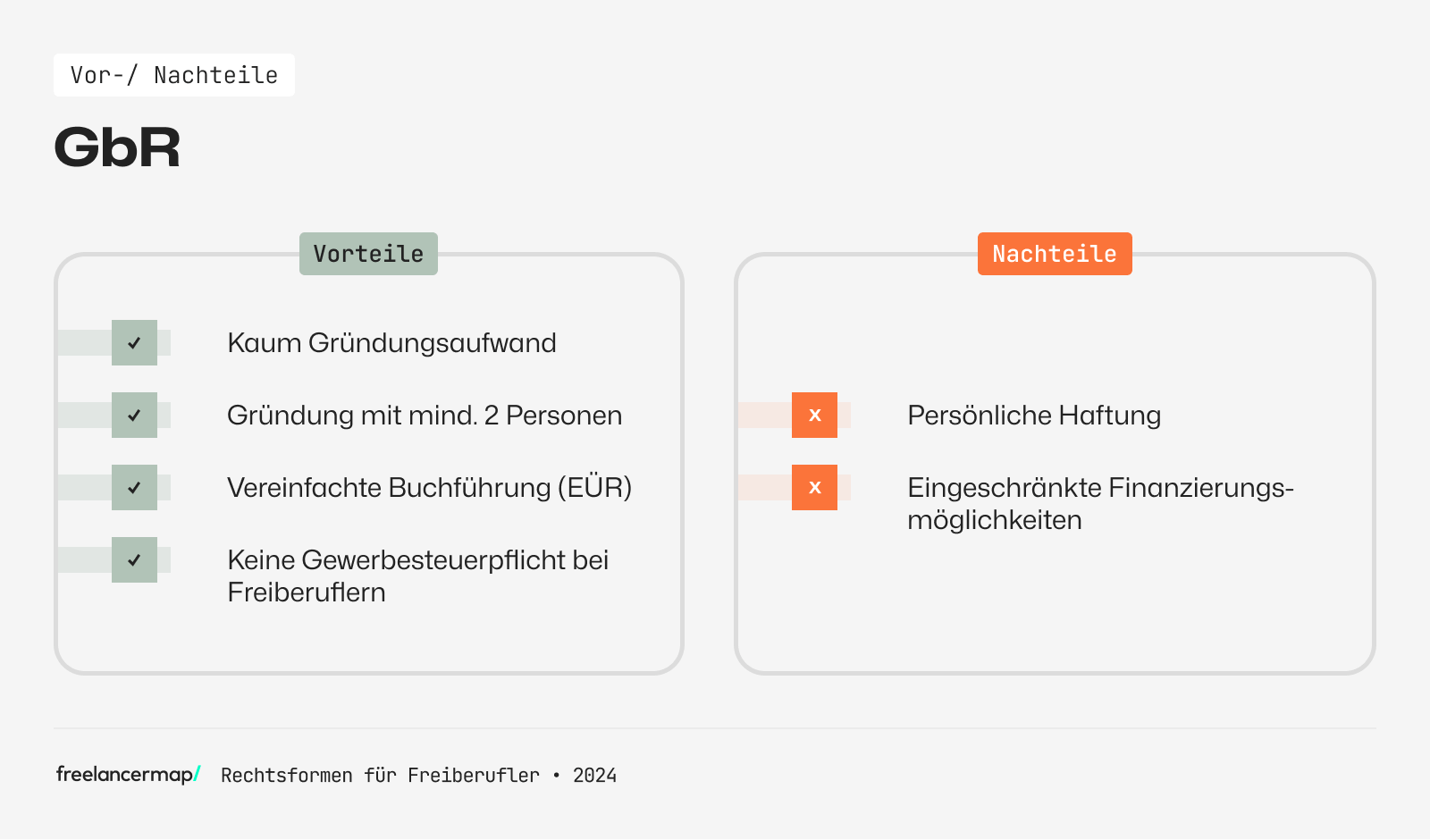 Vorteile Nachteile Gesellschaft bürgerlichen Rechts (GbR)