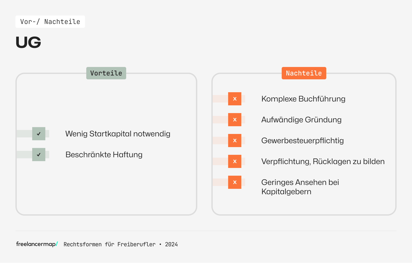 Vorteile Nachteile Unternehmergesellschaft als eine von vielen Rechtsformen für Freiberufler