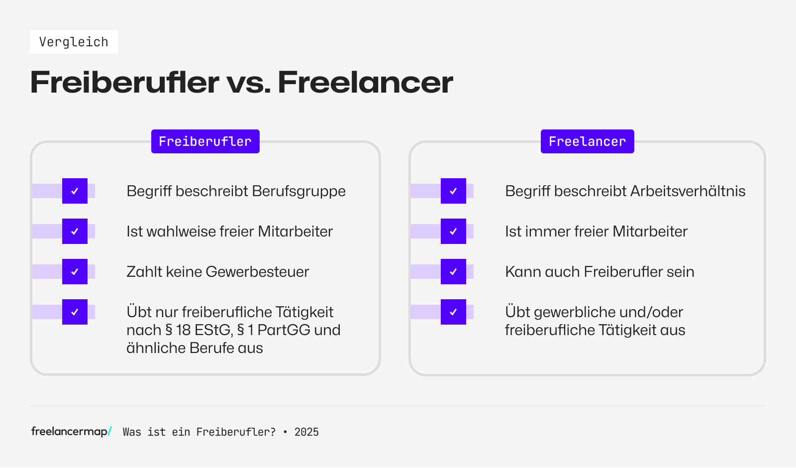 Unterschiede zwischen Freiberuflern und Freelancern