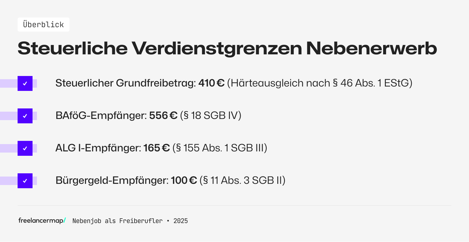Verdienstgrenzen des Nebenjobs als Freiberufler
