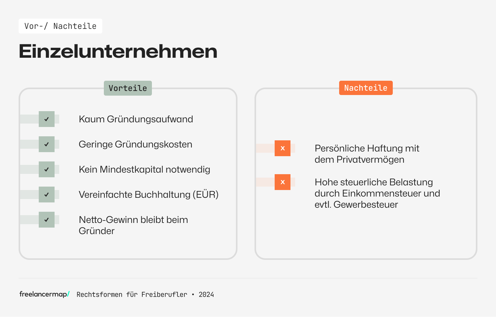 Vorteile Nachteile Einzelunternehmen als eine von vielen Rechtsformen für Freiberufler