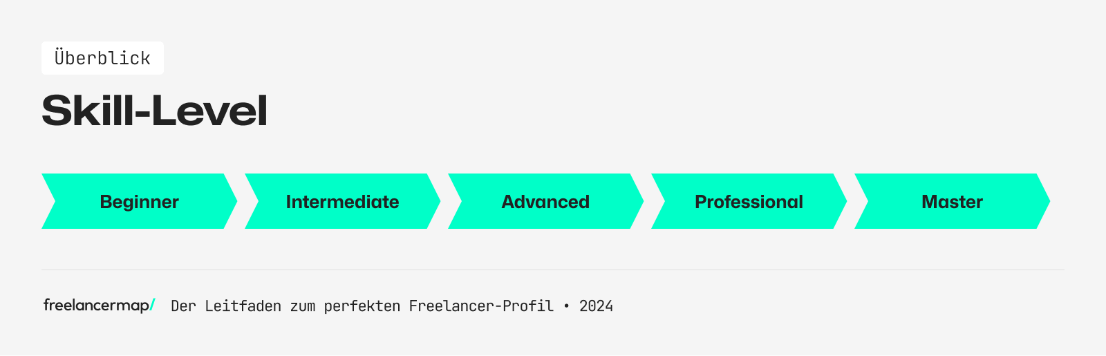 skill level freelancer profil