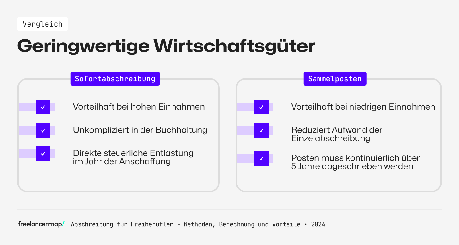 Vergleich Sammelposten und Sofortabschreibung
