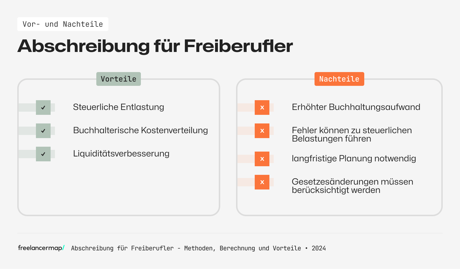 Vorteile Nachteile Abschreibung