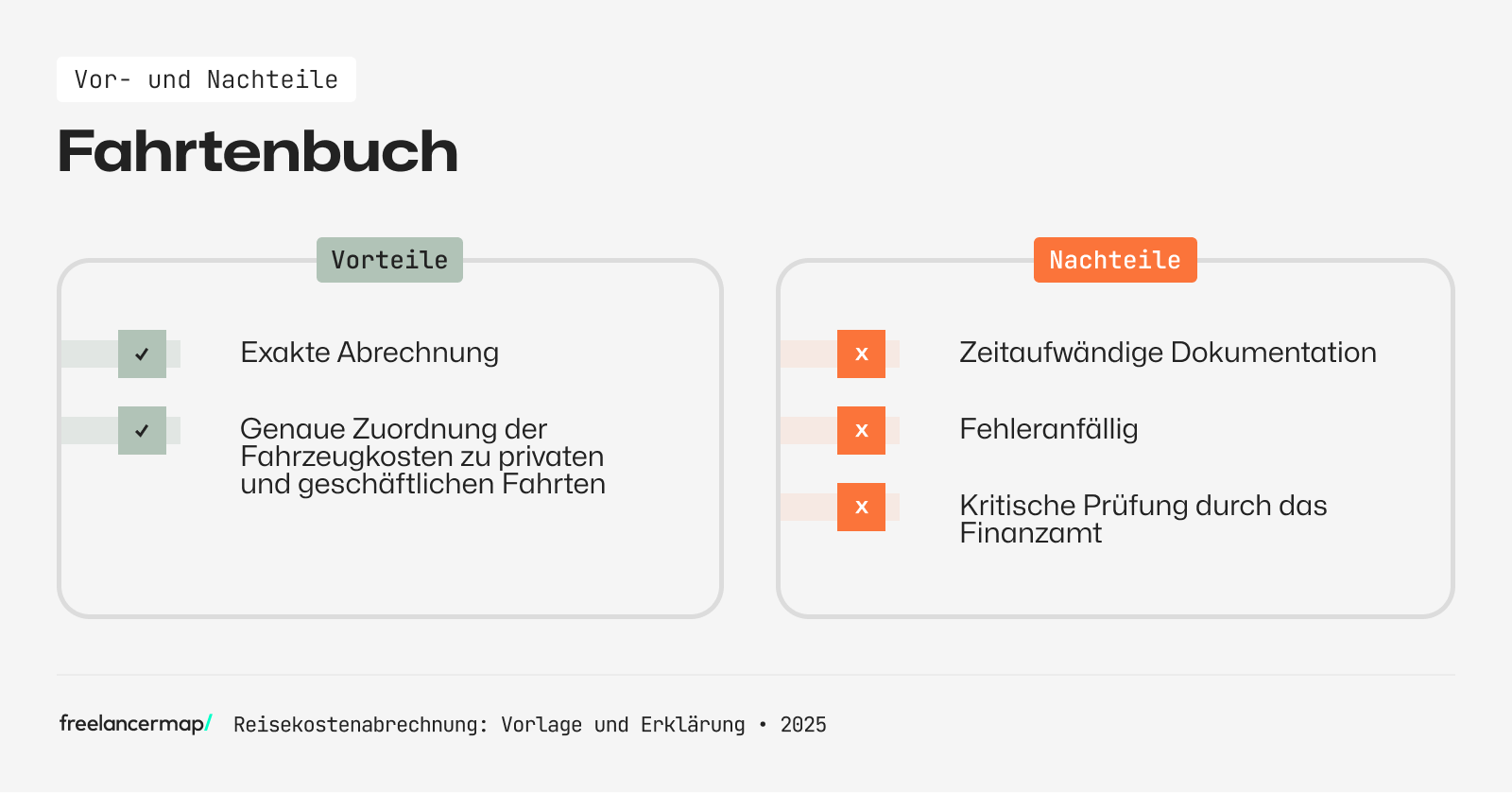Projektpreis mit Reisekosten kalkulieren Vorteile Nachteile