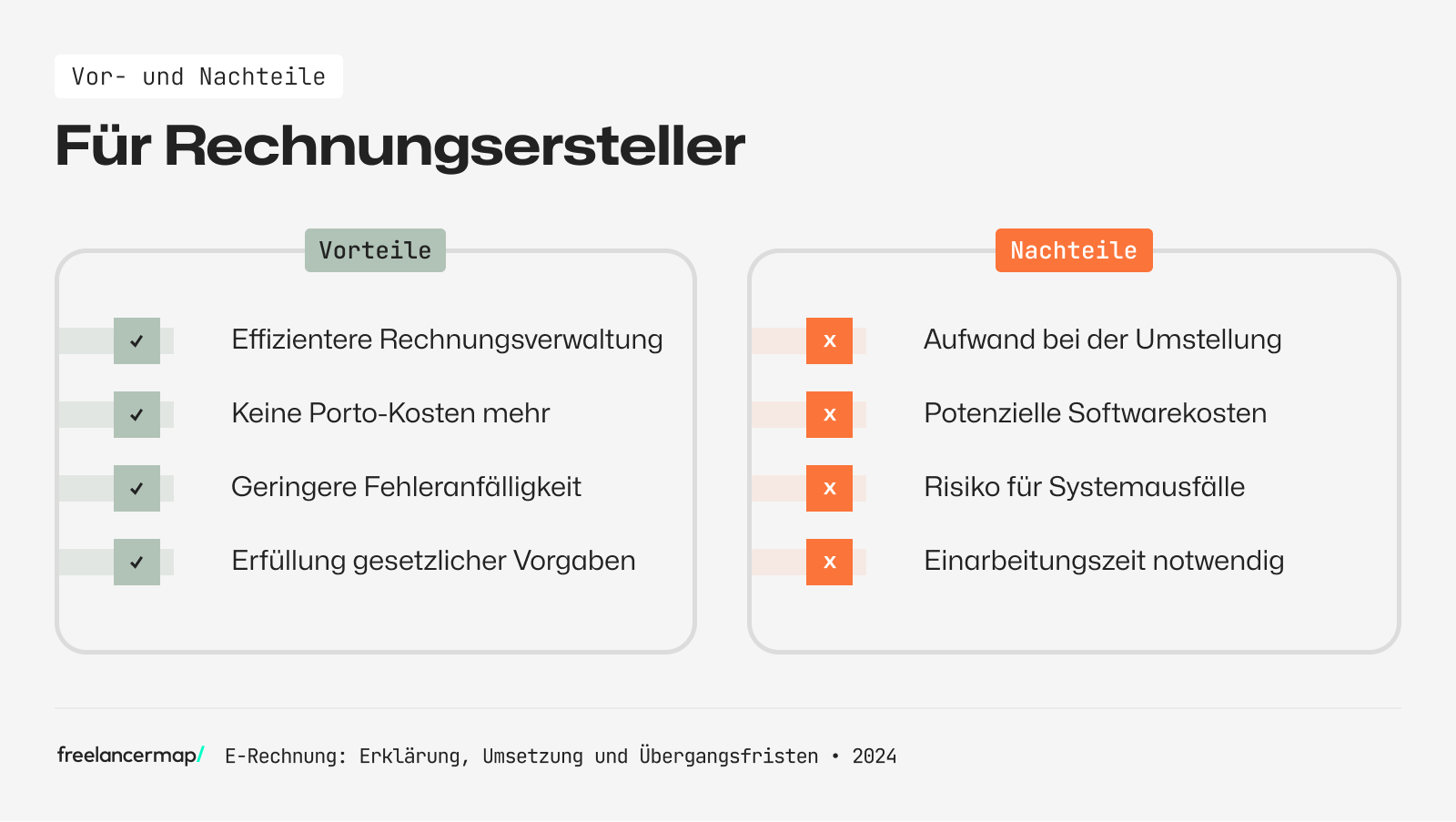 Vorteile Nachteile E-Rechnung für Rechnungssteller