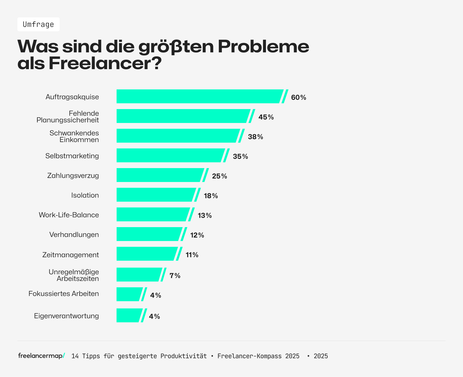 Die größten Probleme bzw. Herausforderungen als Freelancer