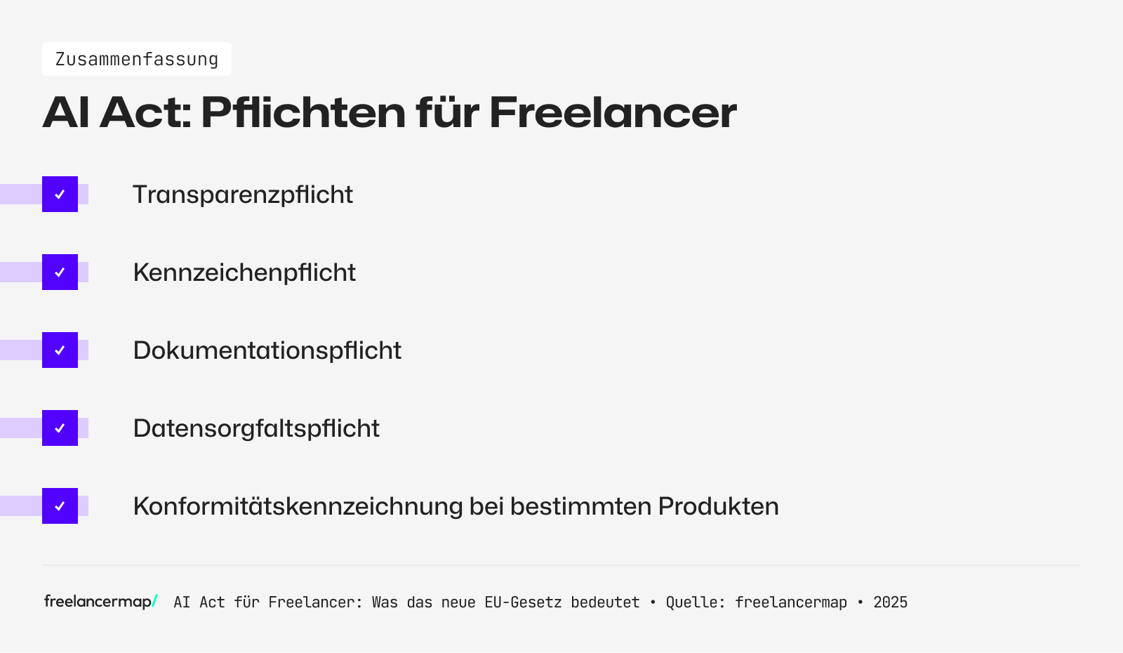 Freelancer müssen zum Beispiel die Transparenzpflicht erfüllen, wenn sie mit KI-Systemen arbeiten