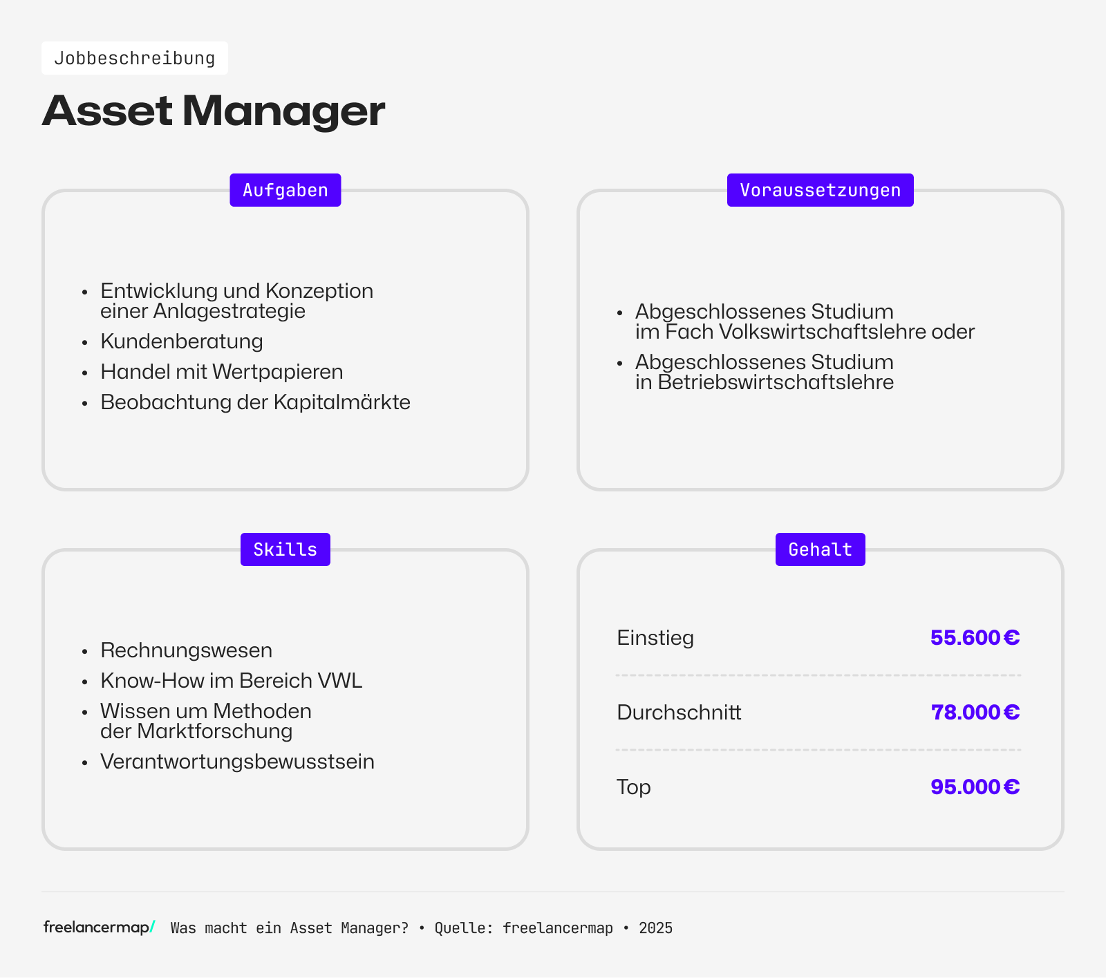Ein Asset Manager beobachtet die Kaptialmärkte