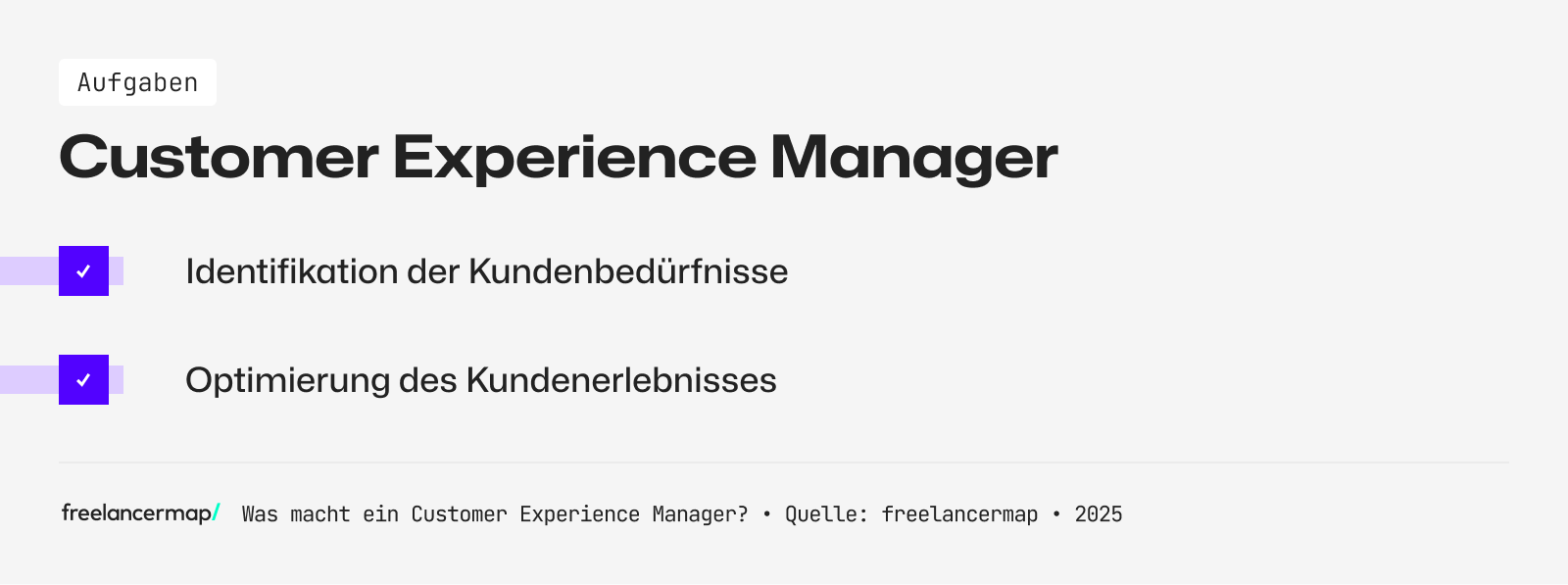 Ein Customer Experience Manager identifiziert Kundenbedürfnisse